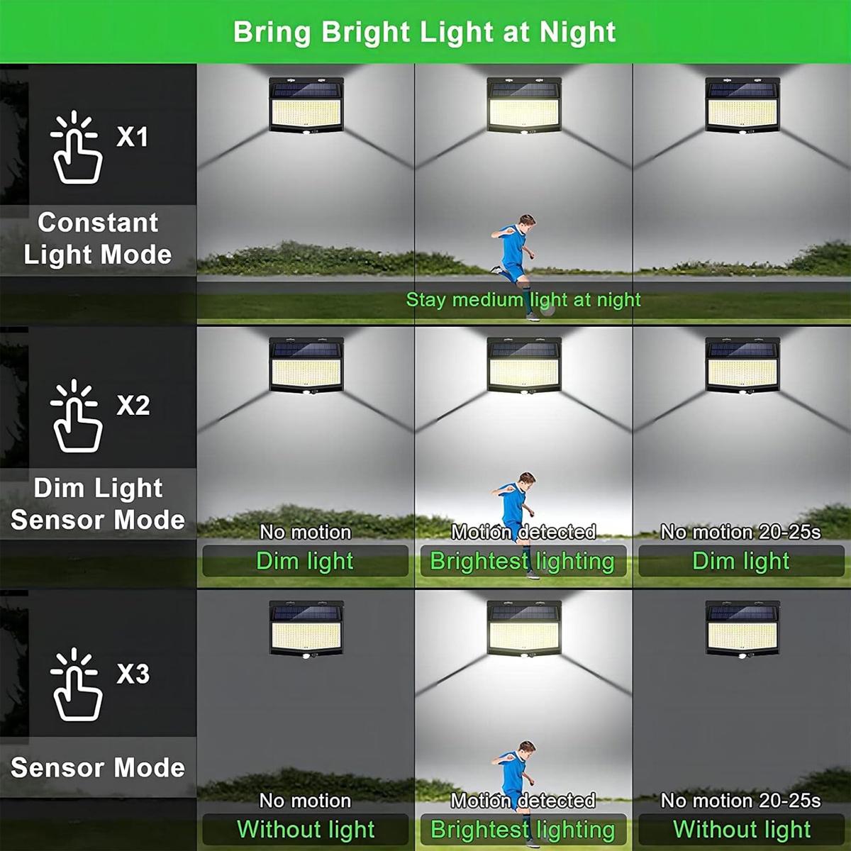 3-seitige LED-Wandleuchte, aut – Home Security Flood Lights Bewertung und Preis
