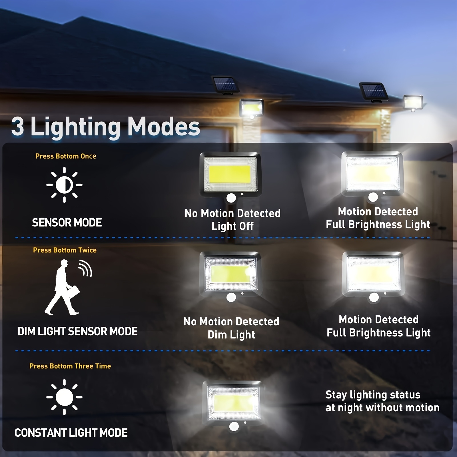 LED Solar Split Wand Lampe Im  – Home Security Flood Lights Bewertung und Preis